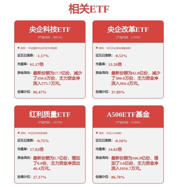 配资114 动力电池概念走强，A500ETF基金（512050）盘中成交额超12亿元位居同类第一，赢合技涨超19%